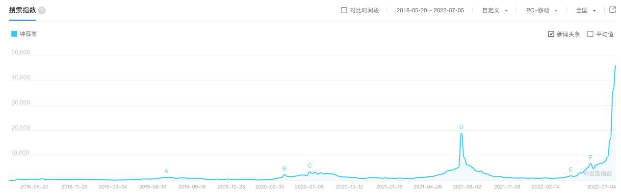 点击看大图 图源:百度指数